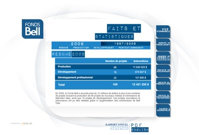 Fonds Bell : Le rapport annuel 2009 en ligne